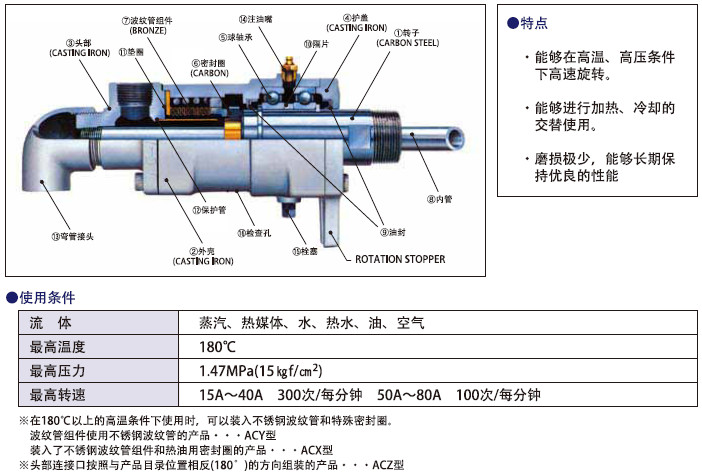 SGK旋轉(zhuǎn)接頭-ACL ACLF AC ACF ACW ACFW