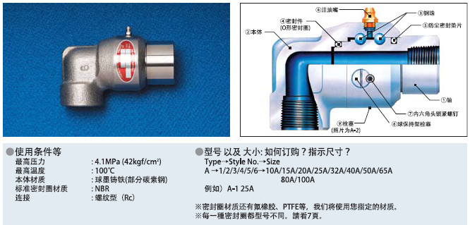 SGK-A系列回轉接頭