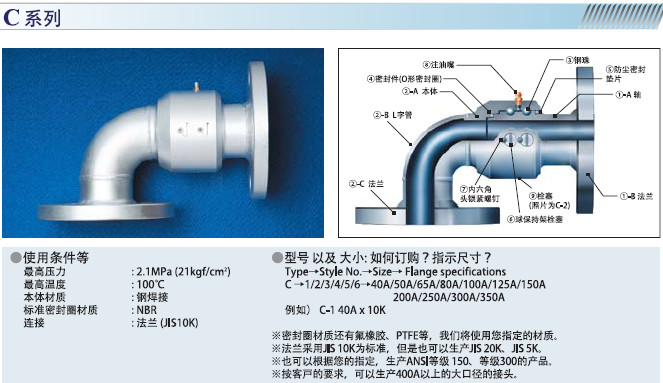 SGK- C系列回轉接頭